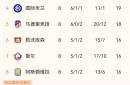利物浦逆袭淘汰尤文图斯，晋级欧冠八强