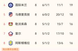 利物浦逆袭淘汰尤文图斯，晋级欧冠八强